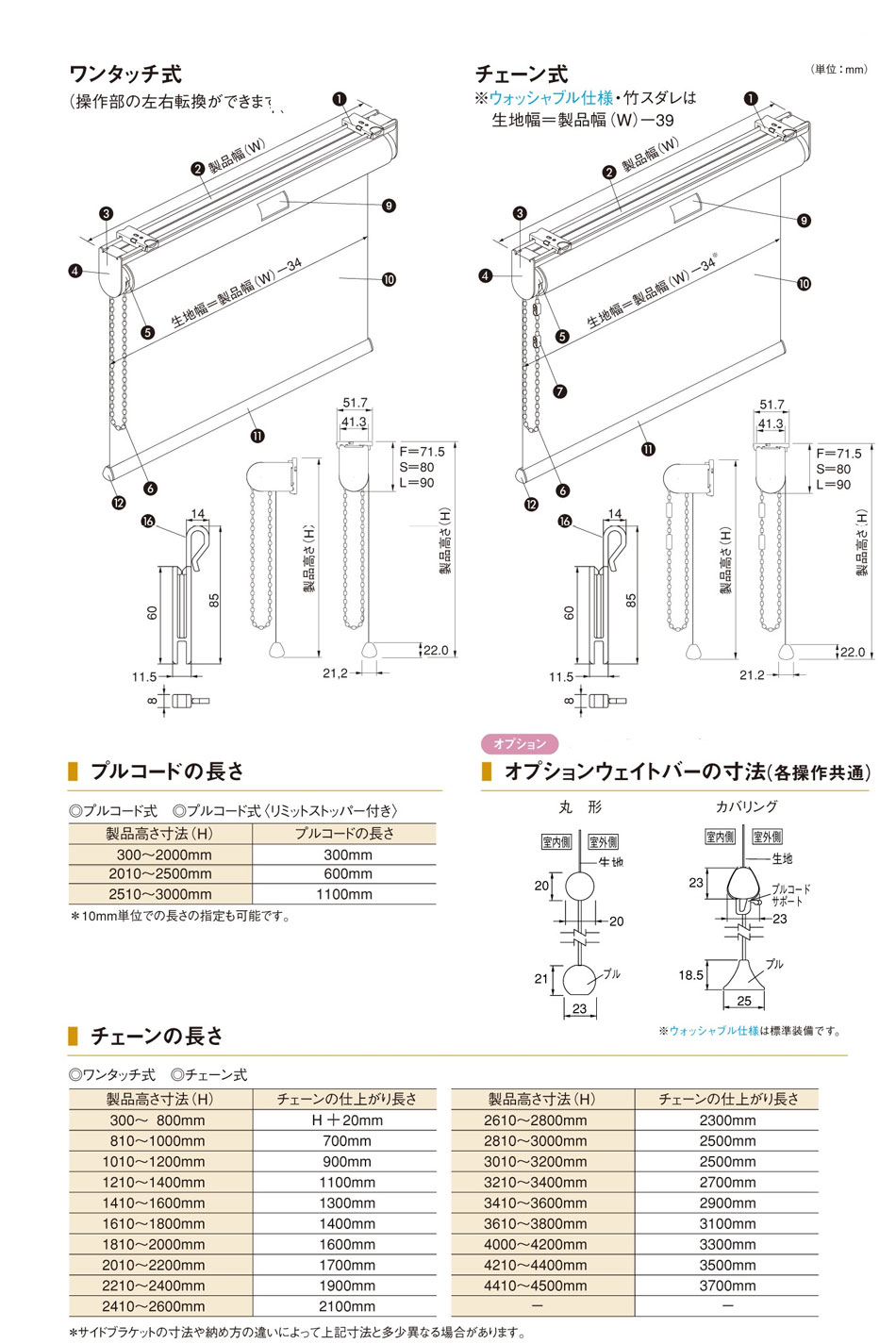 タチカワブラインド「ロールスクリーン」構造と仕様/インテリアきらめき